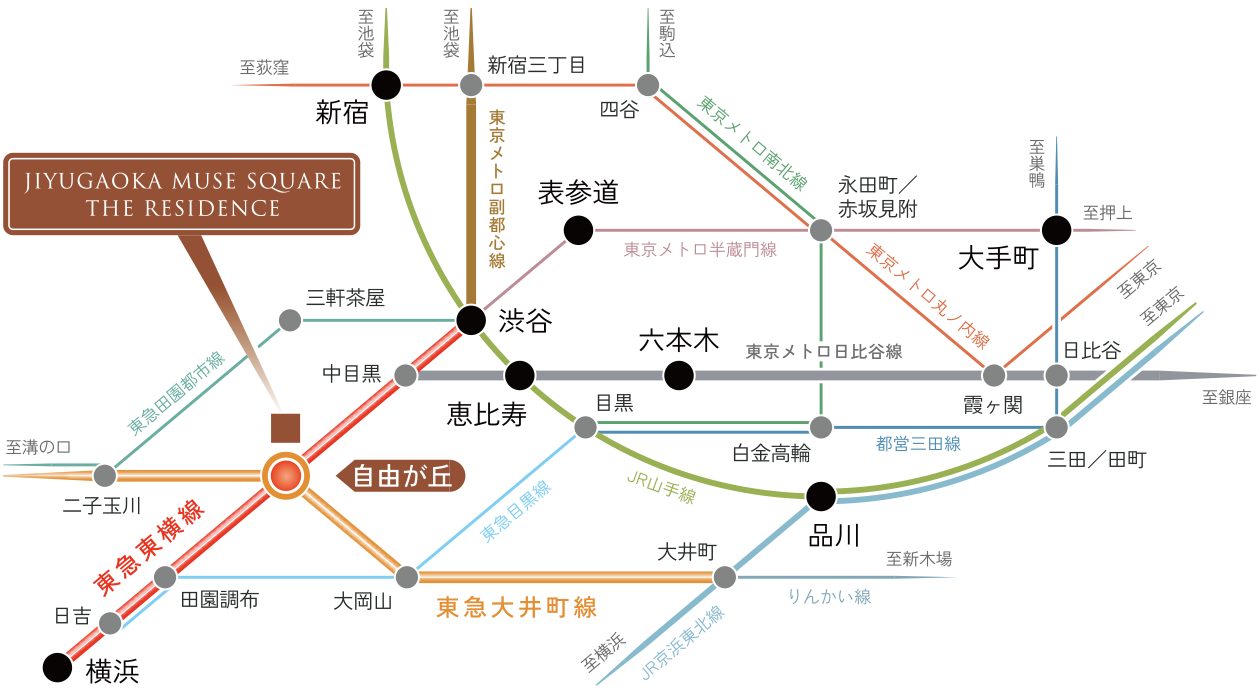 東急東横線・東急大井町線と接続路線を示した路線図